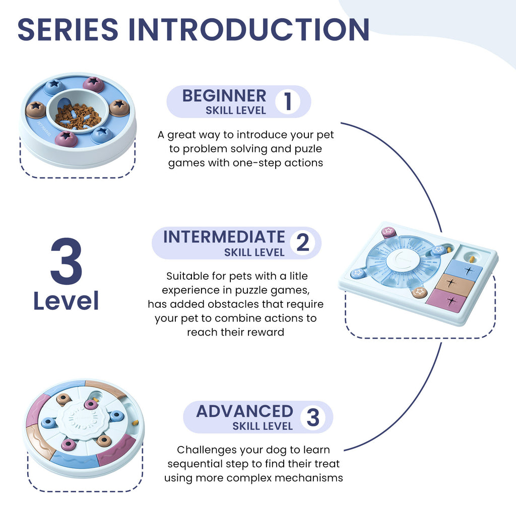 Interactive Puzzle Game Dog Toy – Adjustable Difficulty Levels 1–3 for Training & Fun