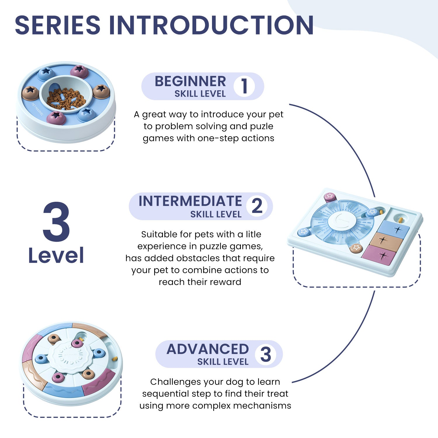 Interactive Puzzle Game Dog Toy – Adjustable Difficulty Levels 1–3 for Training & Fun